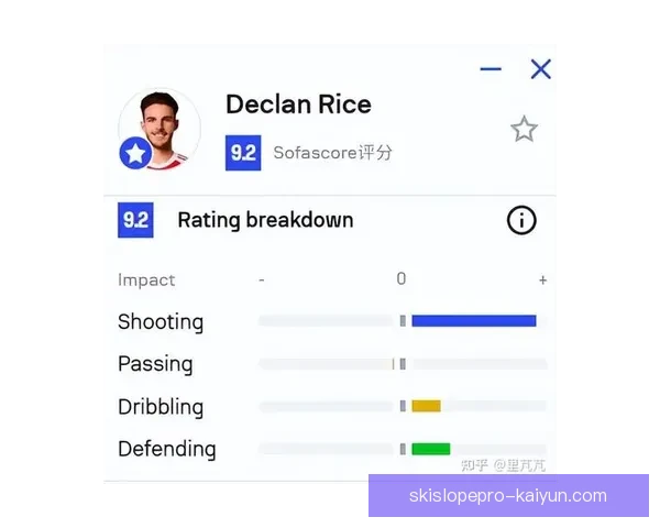 赖斯中场效率对比分析展现出其持续提升的竞争力