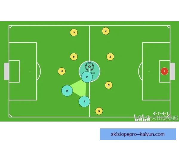 拉科战术解析：近期阵型调整与攻防转换效率提升